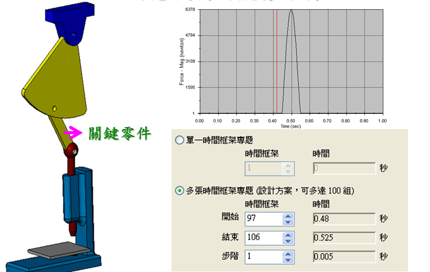 凸轮轮廓逆向设计