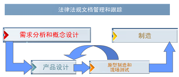 适用于医疗器械设计的三维软件
