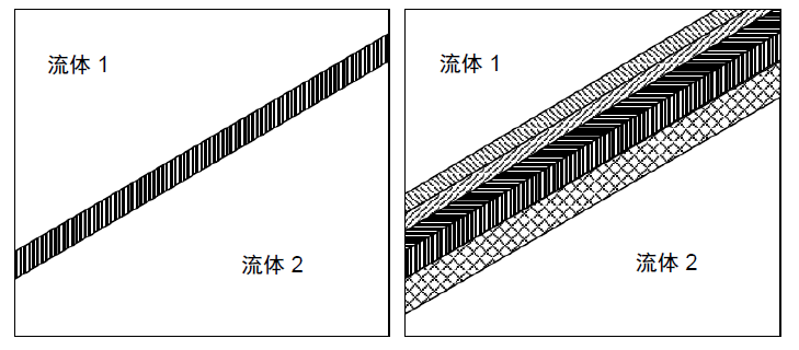 薄实心壁的局部单元