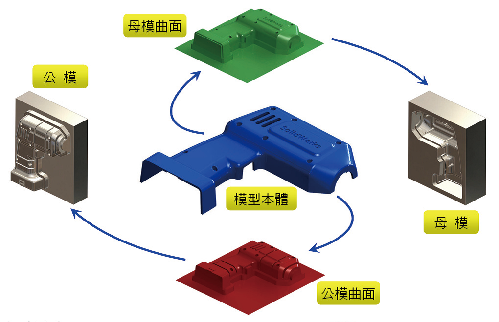 SolidWorks模具设计应用技巧（一）