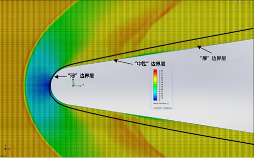 CAD 嵌入式 CFD 的数值基础(三)