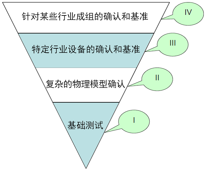 CAD 嵌入式 CFD 的确认方法(二)