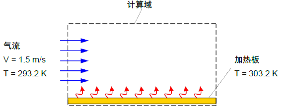 问题陈述