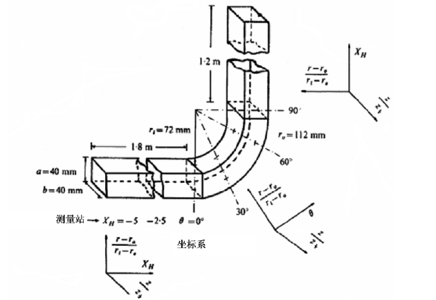 CAD 嵌入式 CFD 的确认方法(三)