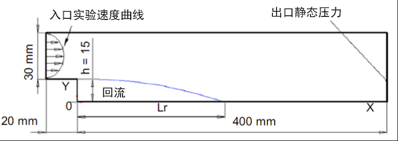 CAD 嵌入式 CFD 的确认方法(四)