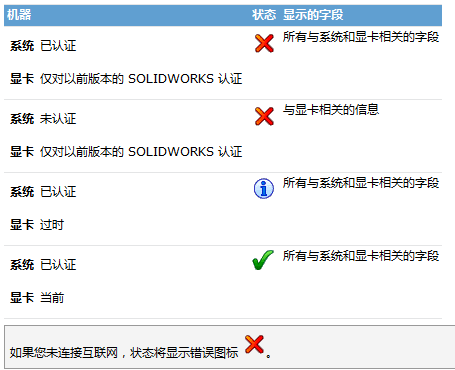 诊断选项卡