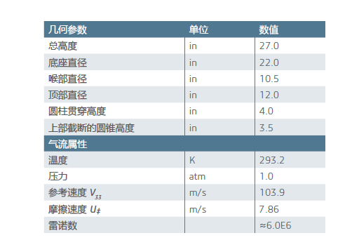 冷却塔参数和流动条件
