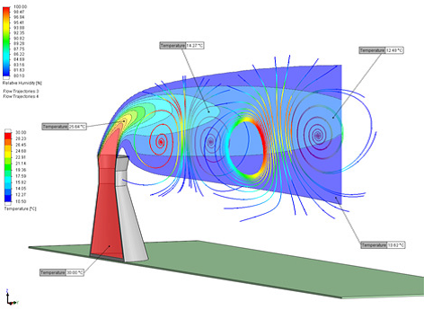 CAD 嵌入式 CFD 的确认方法(六)