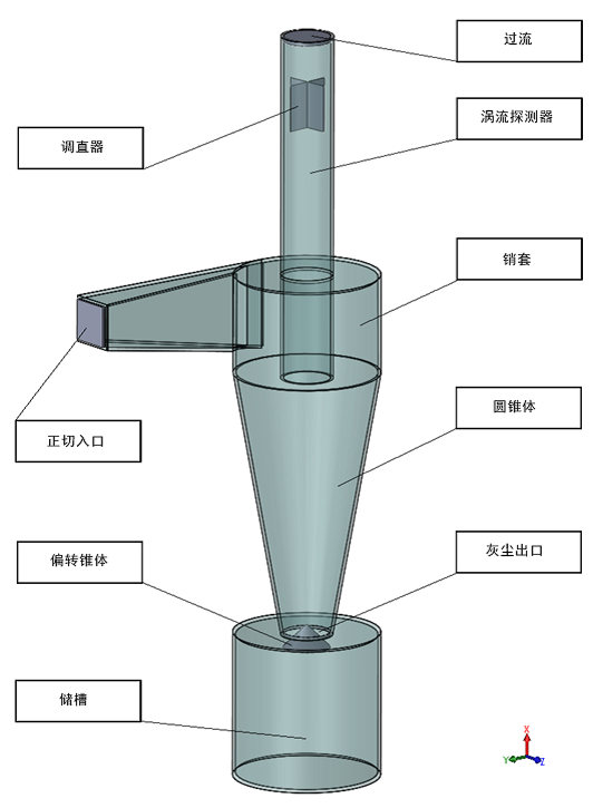 CAD 嵌入式 CFD 的确认方法(七)