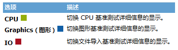 CPU、图形或文件导入的基准测试信息