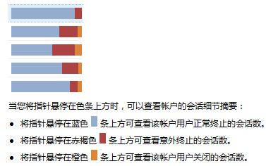 会话的细节摘要
