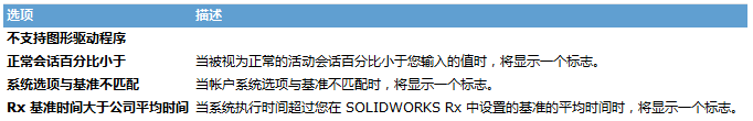 设置状态选项