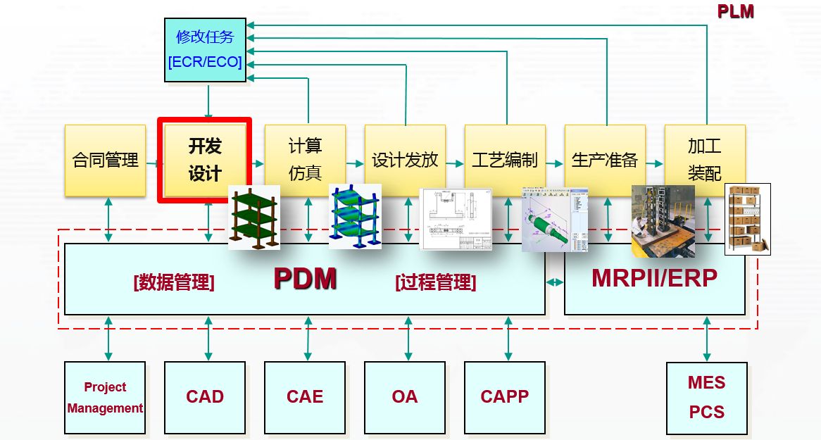 SolidWorks pdm