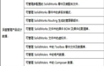从CAD数据管理谈PDM选型