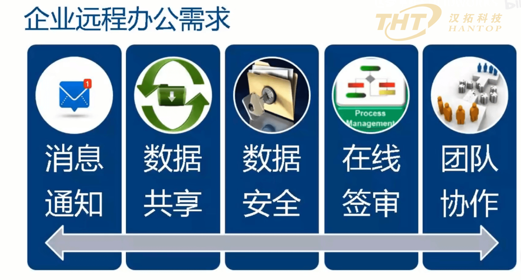 疫情反复！快来查收这份SOLIDWORKS线上协同办公指南